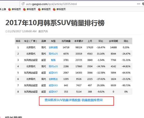 盖世汽车“汽车销量”文章版块上线