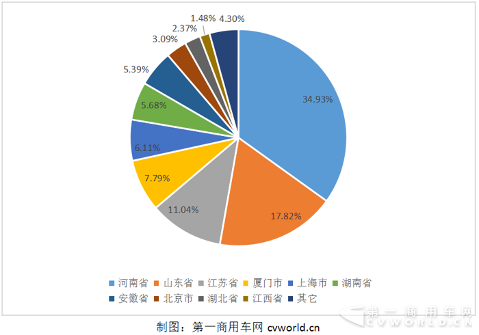 2016第二批新能源车补贴168亿 宇通、中通、安凯“瓜分”一半