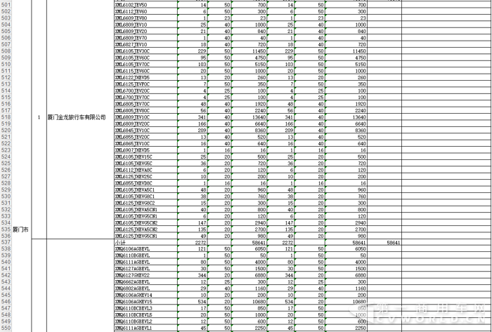 2016第二批新能源车补贴168亿 宇通、中通、安凯“瓜分”一半