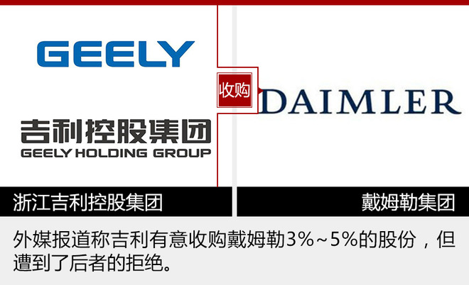 吉利收购戴姆勒 吉利收购戴姆勒