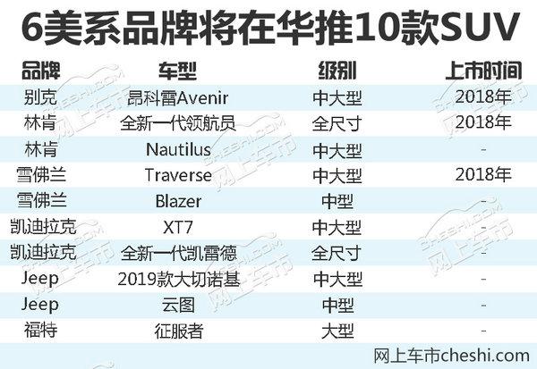 雪佛兰Traverse,福特征服者，林肯领航员，进口SUV