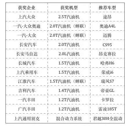 2017年度十佳发动机揭晓 获奖关键技术揭秘