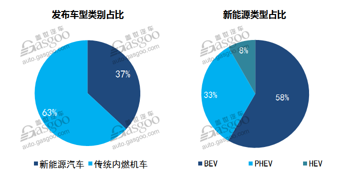 电动汽车，SUV，自主品牌，热点车型，广州车展,自主品牌,SUV销量