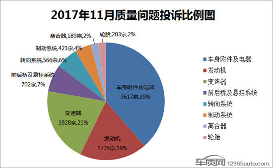 汽車投訴排行,汽車銷量排行