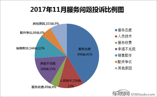 汽車投訴排行,汽車銷量排行