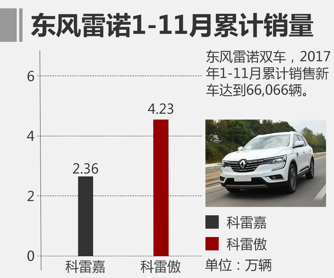 东风雷诺销量