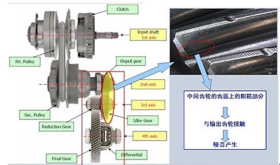 變速箱頓挫,東風(fēng)雷諾