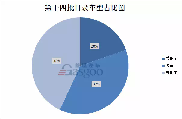 158款新能源车型进入第十四批《免征车辆购置税的新能源汽车车型目录》