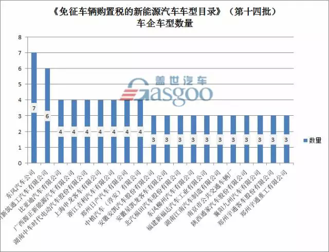 158款新能源车型进入第十四批《免征车辆购置税的新能源汽车车型目录》