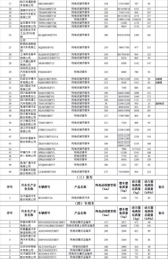 158款新能源车型进入第十四批《免征车辆购置税的新能源汽车车型目录》