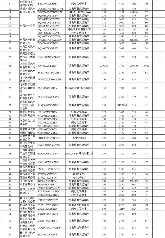 158款新能源车型进入第十四批《免征车辆购置税的新能源汽车车型目录》