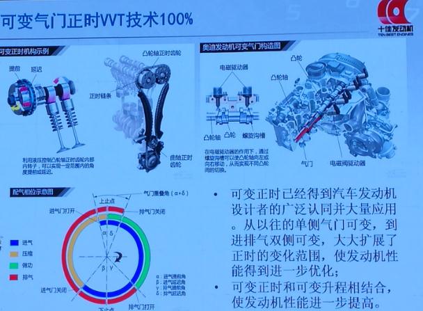 汽车零部件,中国心,十佳发动机,发动机