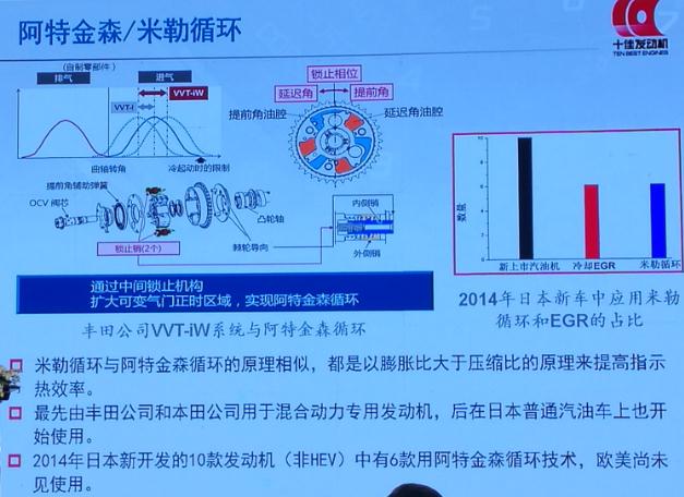 汽车零部件,中国心,十佳发动机,发动机