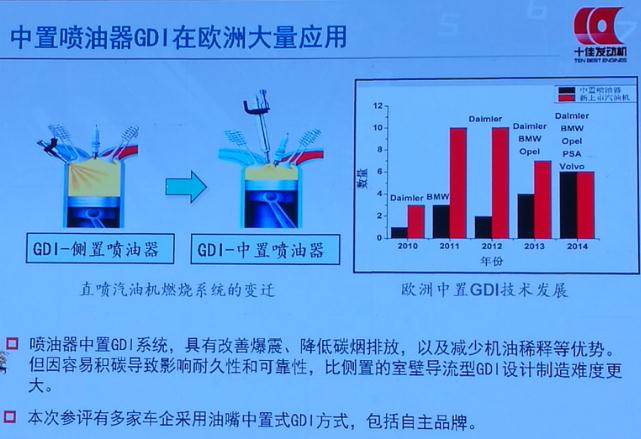 汽车零部件,中国心,十佳发动机,发动机