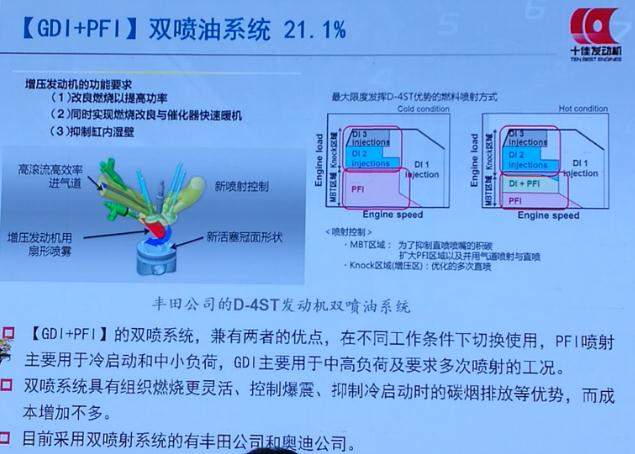 汽车零部件,中国心,十佳发动机,发动机