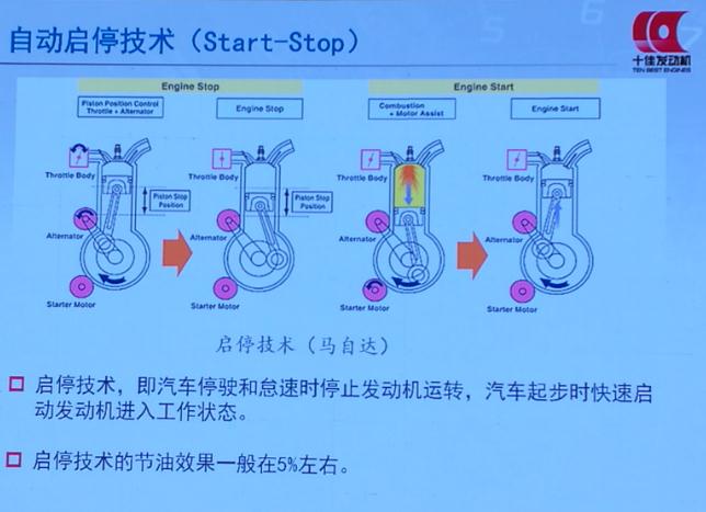 汽车零部件,中国心,十佳发动机,发动机