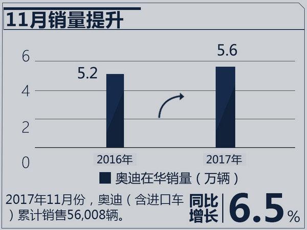 奥迪在华销量,奥迪2018新车计划，奥迪SUV