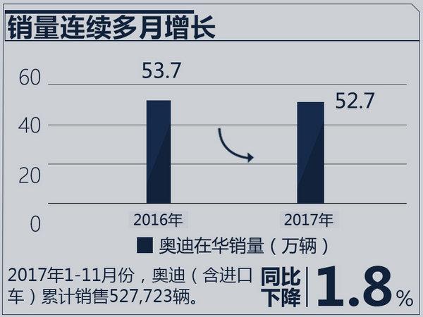 奥迪在华销量,奥迪2018新车计划，奥迪SUV