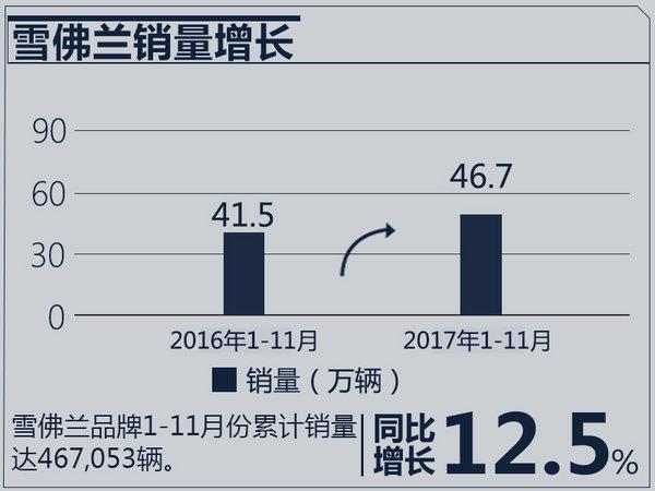 雪佛兰产品策略,雪佛兰11月销量