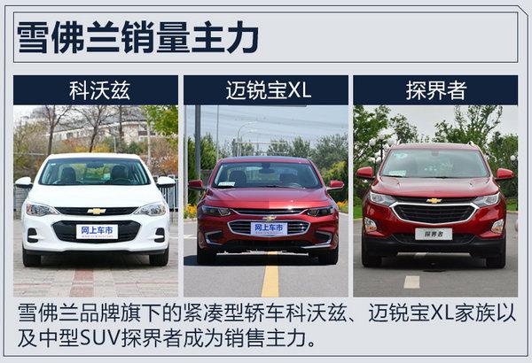 雪佛兰产品策略,雪佛兰11月销量