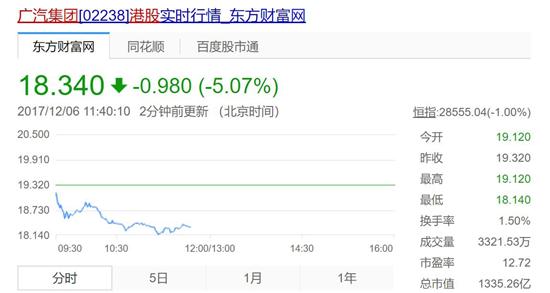 增量依旧 增速放缓 广汽距190万辆一步之遥