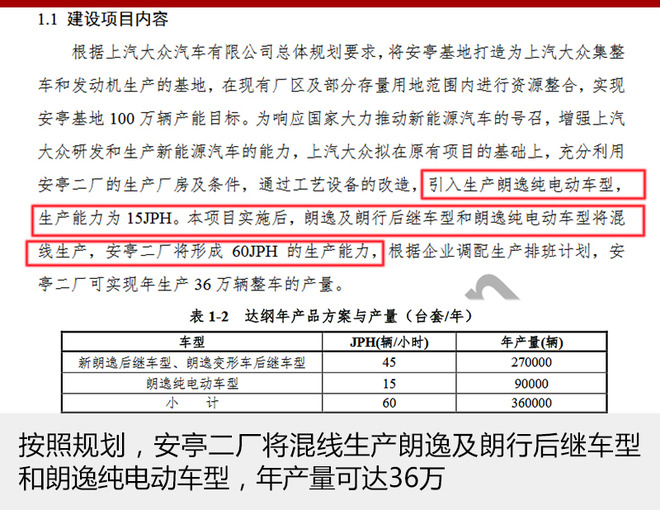 大众朗逸,大众朗逸纯电动汽车