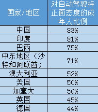 福特汽车,自动驾驶