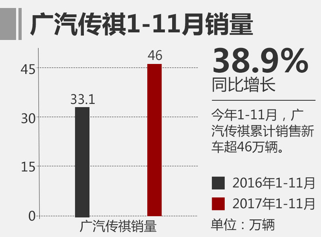 广汽传祺,GS8销量