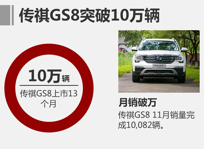 广汽传祺,GS8销量