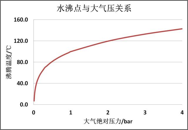 汽车零部件