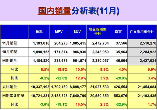 11月車市,購置稅優(yōu)惠政策，新能源政策