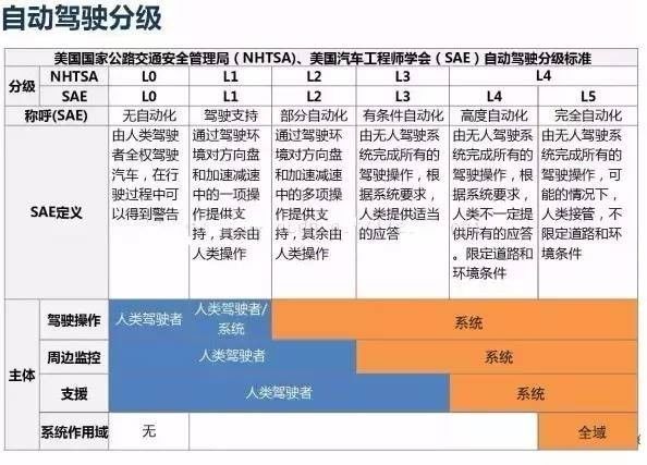 无人驾驶,自动驾驶，智能驾驶客运巴士，阿尔法巴