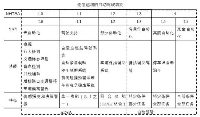 无人驾驶,自动驾驶，智能驾驶客运巴士，阿尔法巴