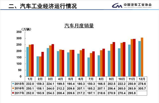 中汽協,全年銷量目標，充電設施