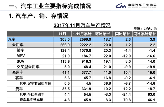 中汽協,全年銷量目標，充電設施