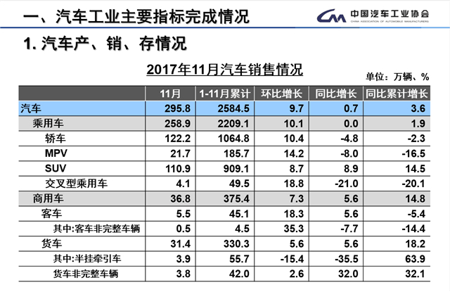 中汽協,全年銷量目標，充電設施