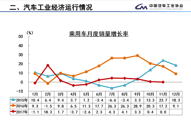 中汽協,全年銷量目標，充電設施