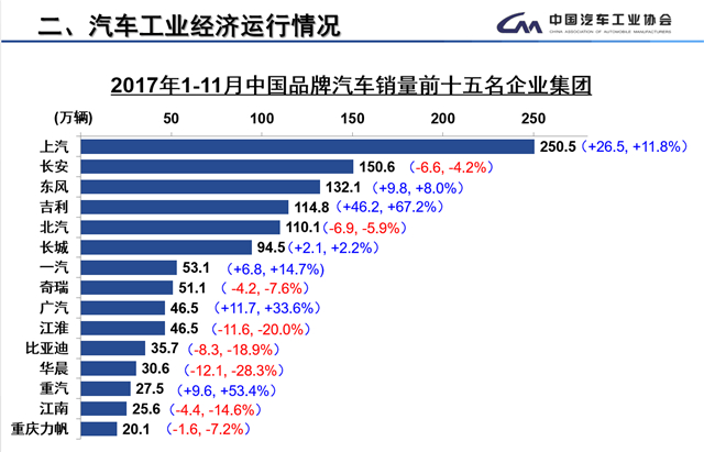 中汽協(xié),全年銷量目標(biāo)，充電設(shè)施