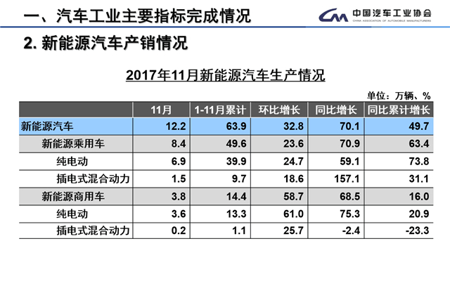 中汽協,全年銷量目標，充電設施