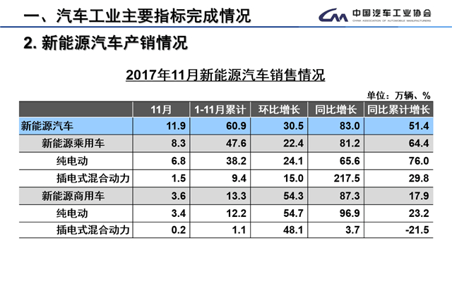 中汽協(xié),全年銷量目標(biāo)，充電設(shè)施