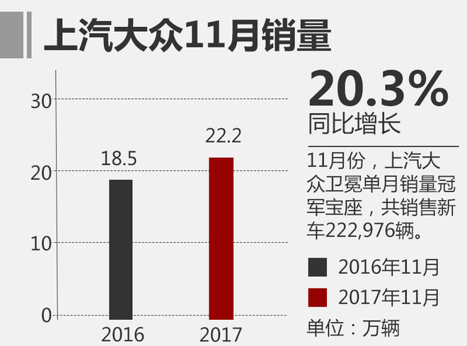 11月乘用车销量,吉利销量