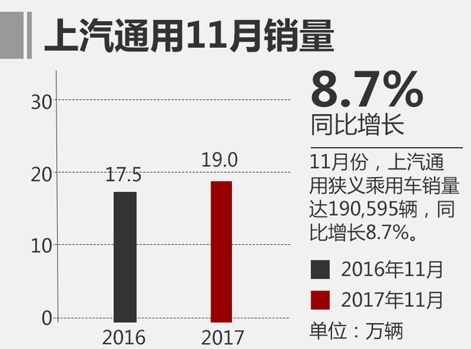 11月乘用车销量,吉利销量