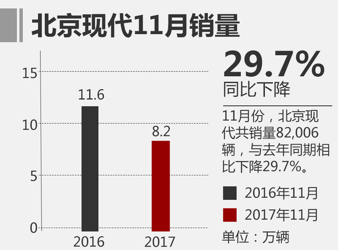 11月乘用车销量,吉利销量