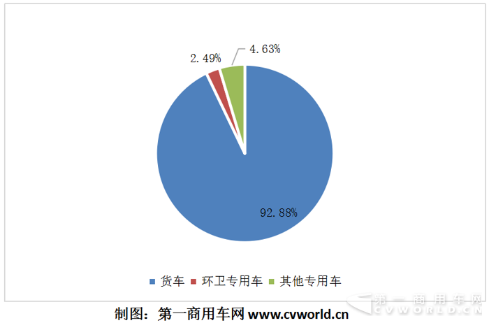 新投资风口？ 纯电动物流车10月暴增7倍