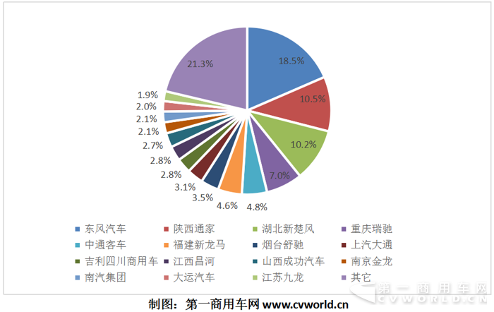 新投资风口？ 纯电动物流车10月暴增7倍