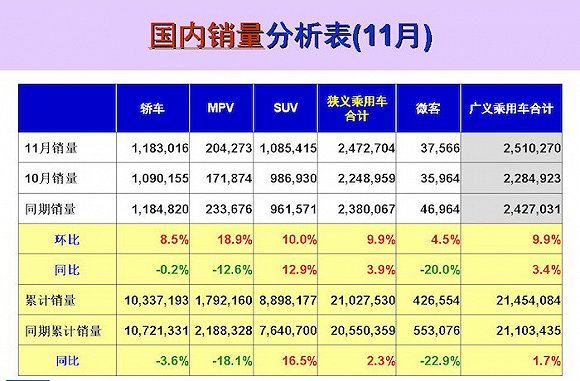 乘联会,中西部城市,汽车销量,购置税优惠政策 乘联会,中西部城市,汽车销量,购置税优惠政策