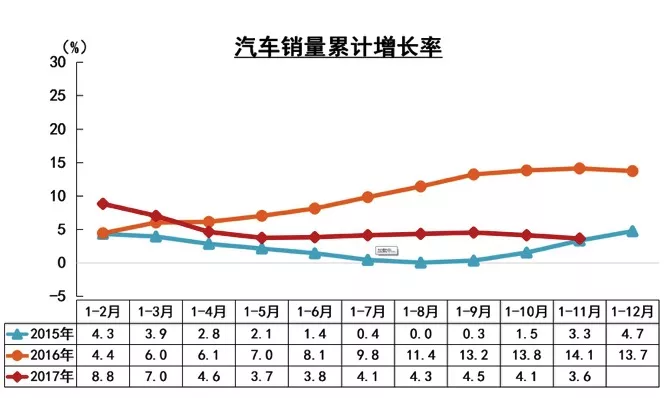 中國乘用車,零增長