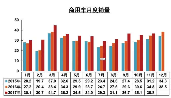 中國乘用車,零增長