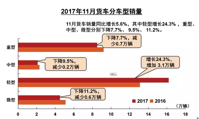 中國乘用車,零增長