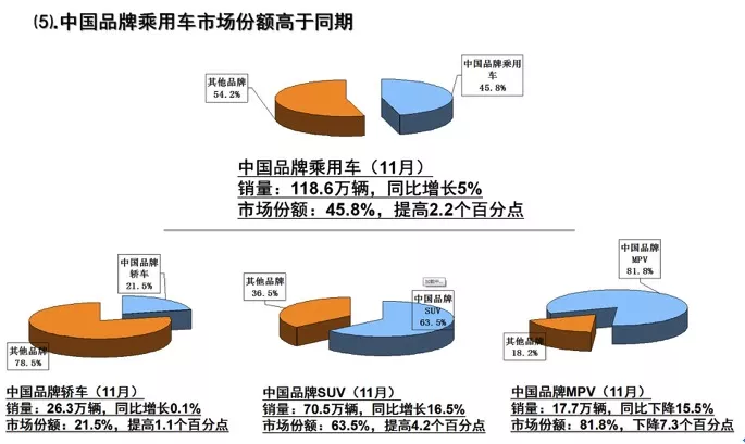 中國乘用車,零增長